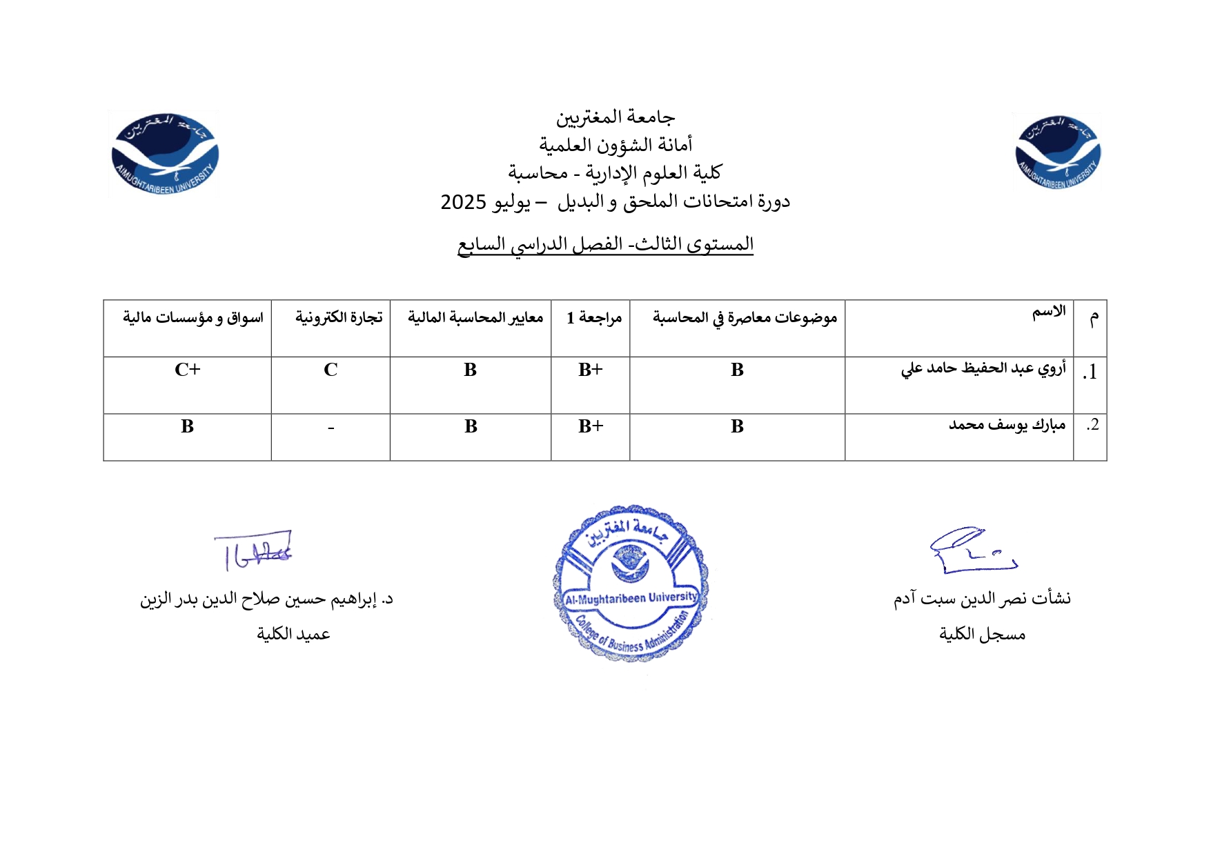 كلية العلوم الإدارية -قسم المحاسبة